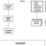 UX: UX analysis and site map for Cultural Italy Site, culturalitaly.com